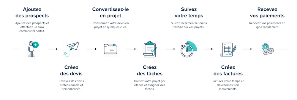 Teamleader-crm-gestion-de-son-entreprise-en-ligne