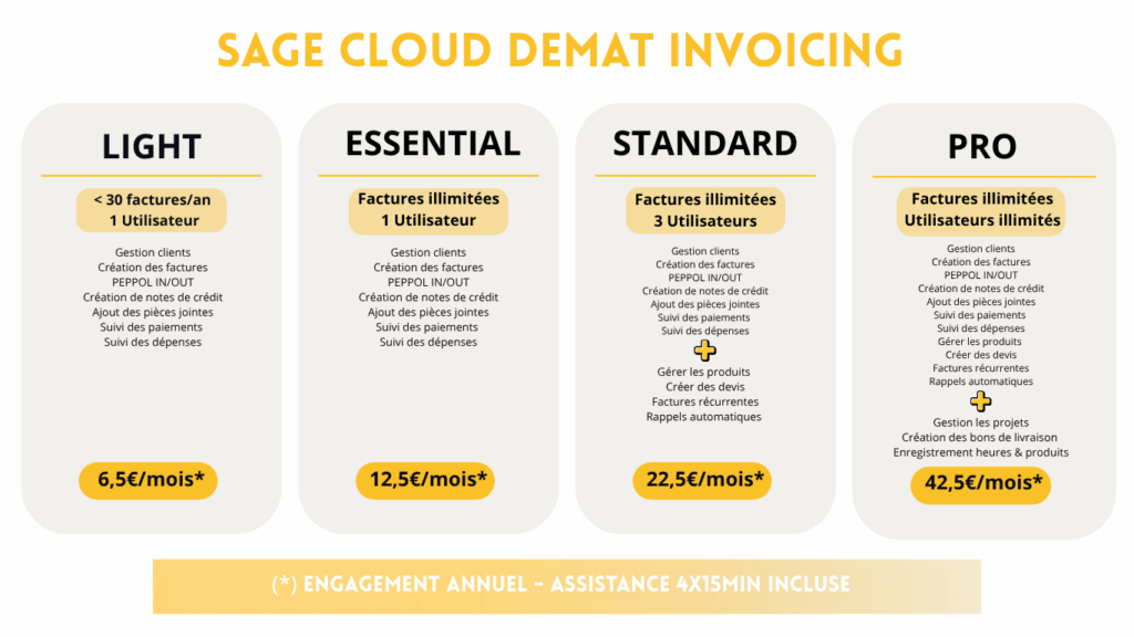 Tarifs SCDi - Sage Cloud Demat Invoicing - facturation électronique via PEPPOL - facturation onweb