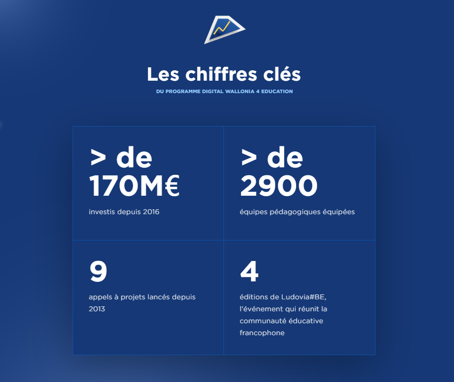 Chiffres clés écoles numériques Wallonie - Digital Wallonia 4 Education
